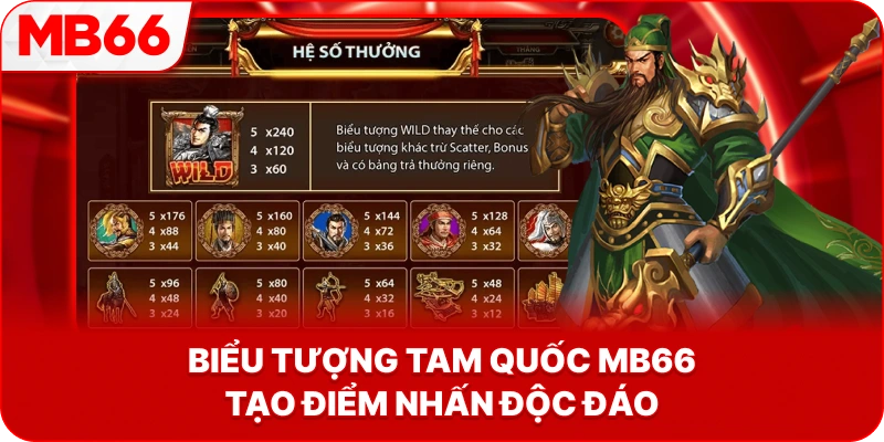 Biểu Tượng Tam Quốc MB66 tạo điểm nhấn độc đáo